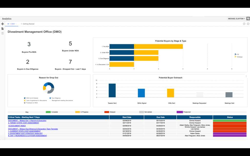 Image of Real-Time Divestment Reporting screen