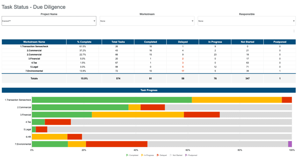 Image of Analytics Reporting screen