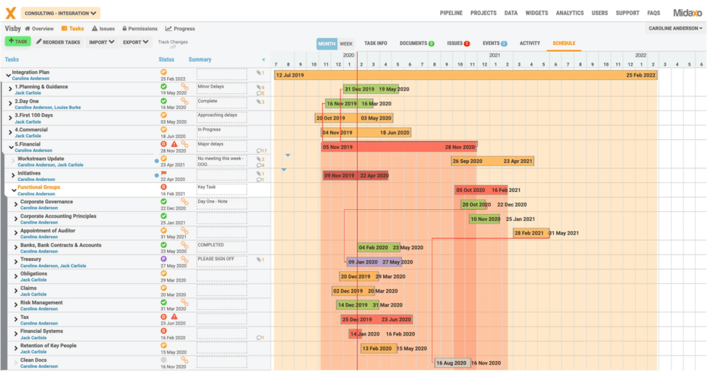 Image of Workplan Management screen