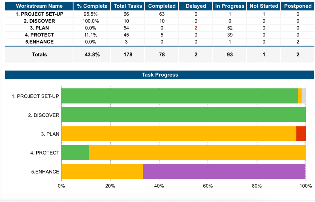 Image of Reduce compliance related delays and risks screen