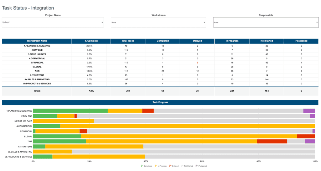 Image of Analytics Reporting screen