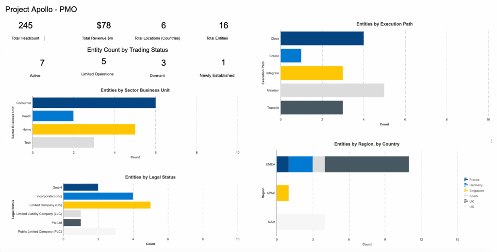 Image of Real-Time Analytics screen