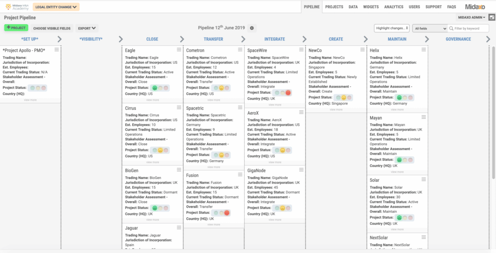 Image of Platform’s Pipeline view screen