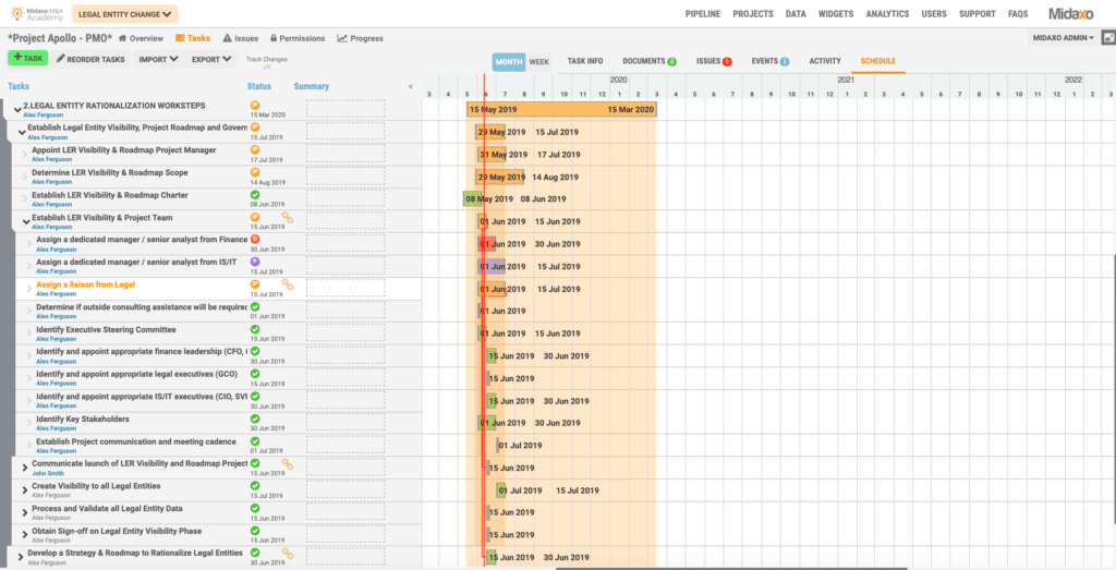 Image of Management and Communication screen