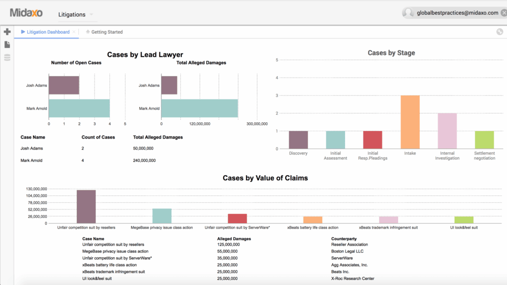 Image of Real-Time Analytics screen