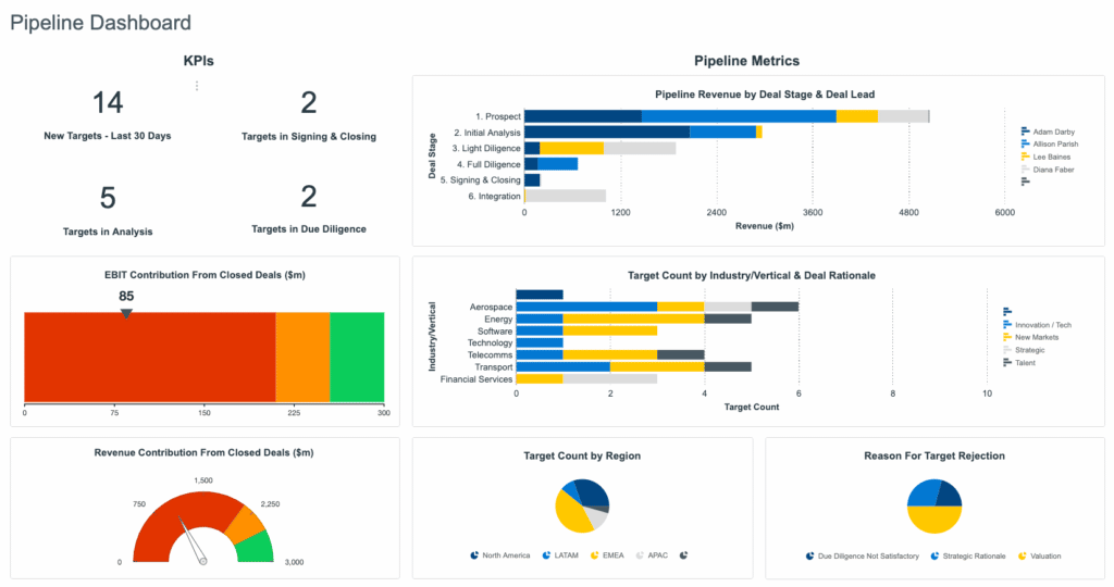 Image of Analytics Reporting screen