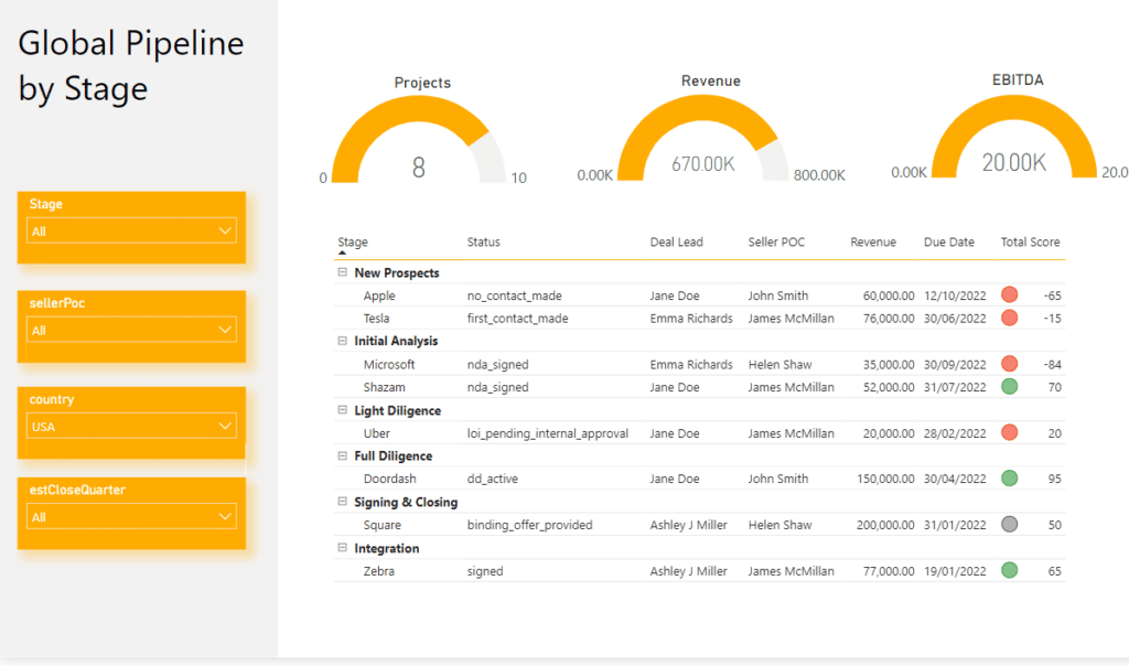 Image of Global Pipeline by Stage screen