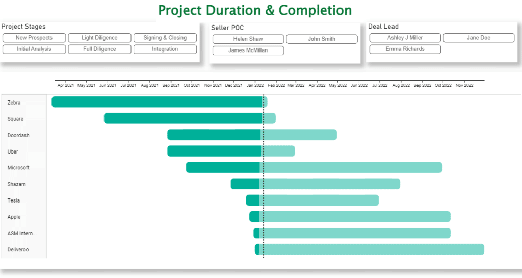 Image of Project Duration & Completion screen