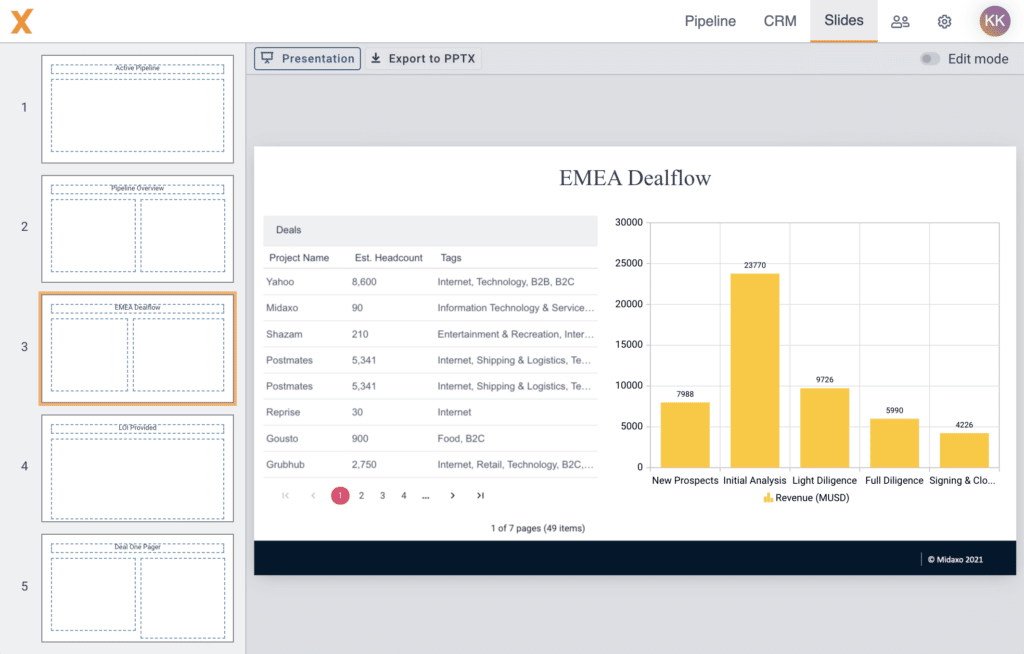 image of Data visualization screen