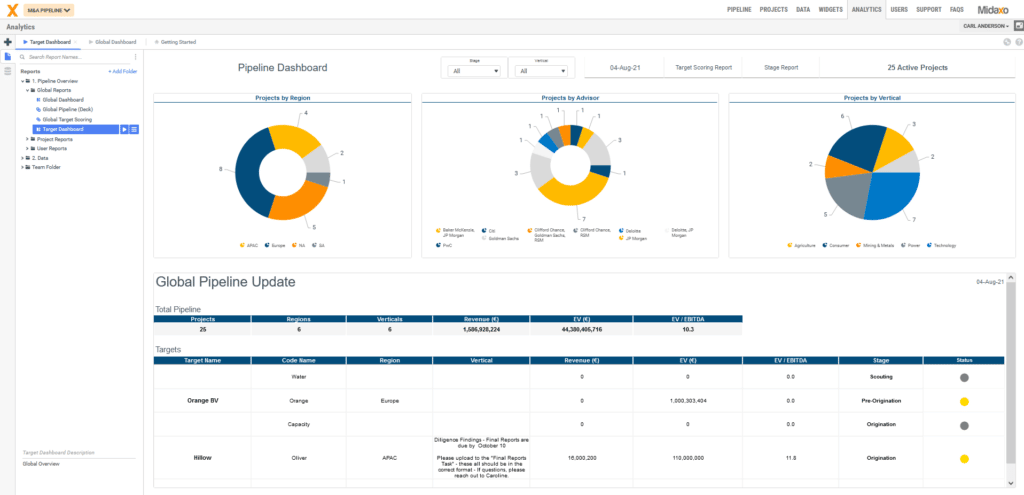 Image of Centralized Organization and Communication screen