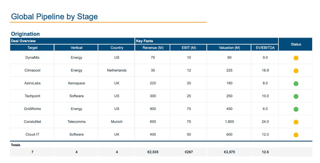 image of Pipeline by Stage screen