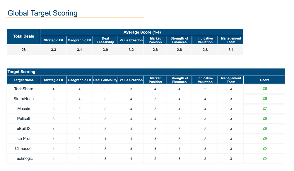 Image of Target Scoring screen