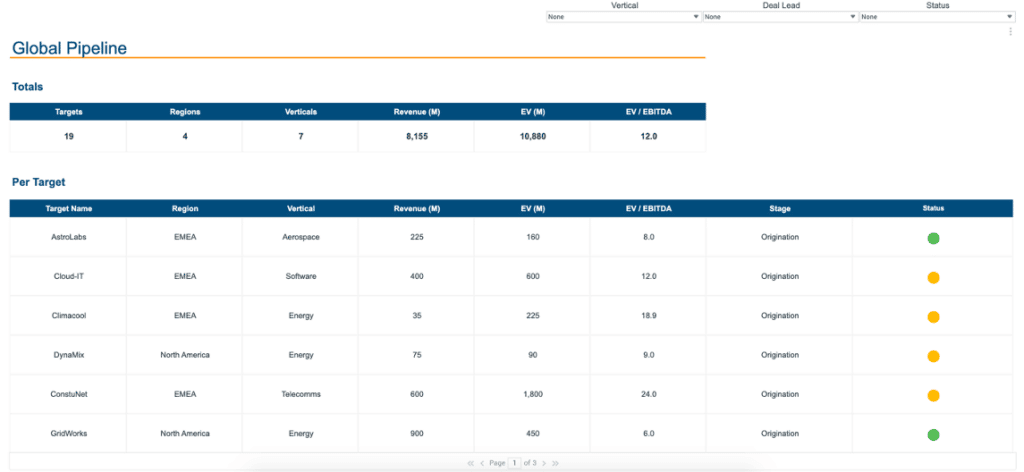 Image of Pipeline Dashboard screen