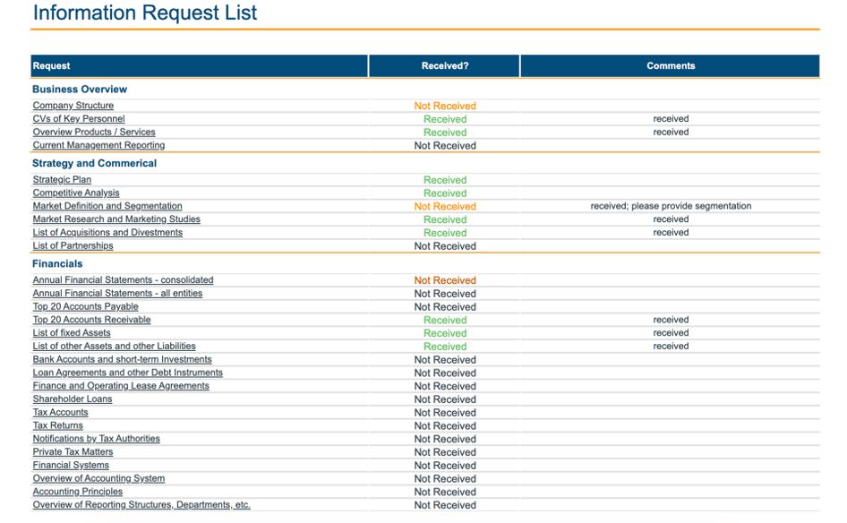 Image of Due Diligence Request List screen