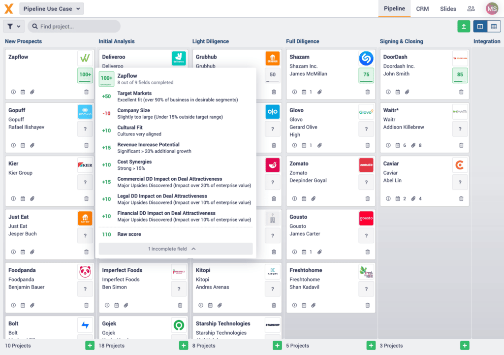 Image of Pipeline Overview screen