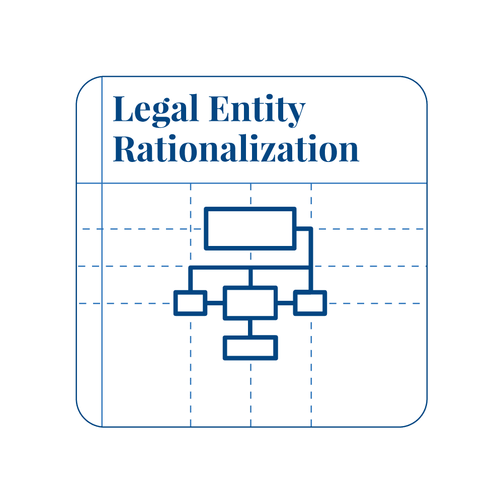 Image of Premium Playbooks Legal Entity Rationalization