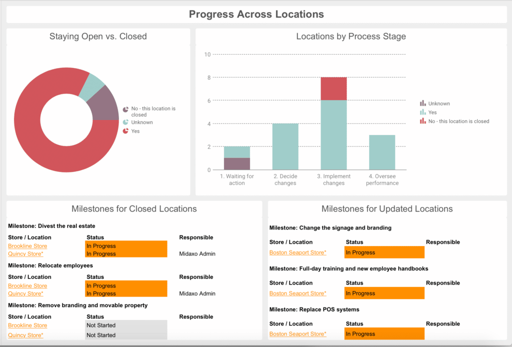 Image of Real-Time Analytics screen