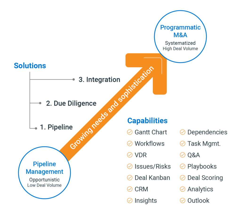 Image of M&A Best Practices