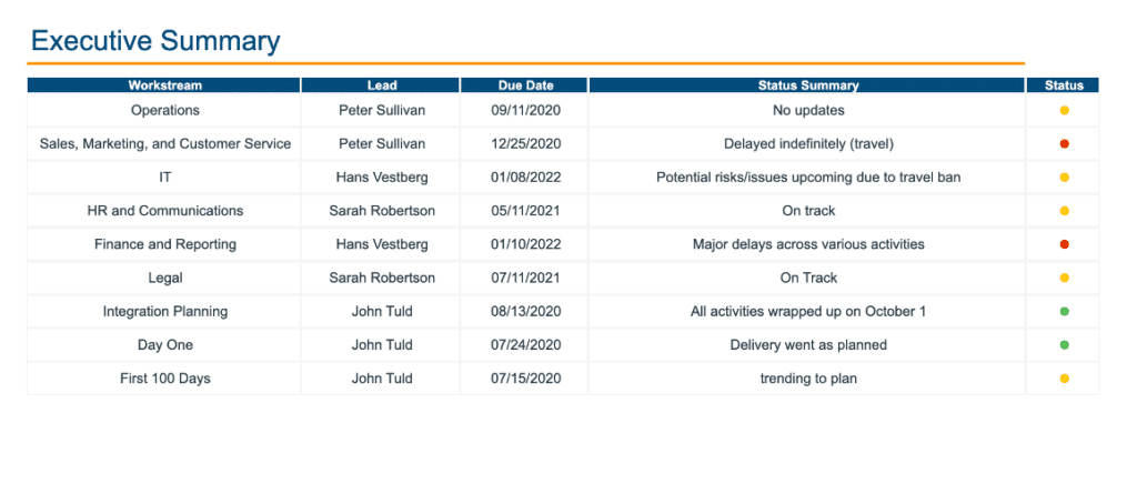 Image of Integration Management Office (IMO) - Functional Summary screen