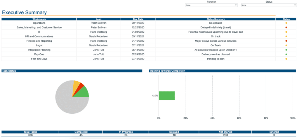 Image of Integration Management Office (IMO) - Dashboard screen