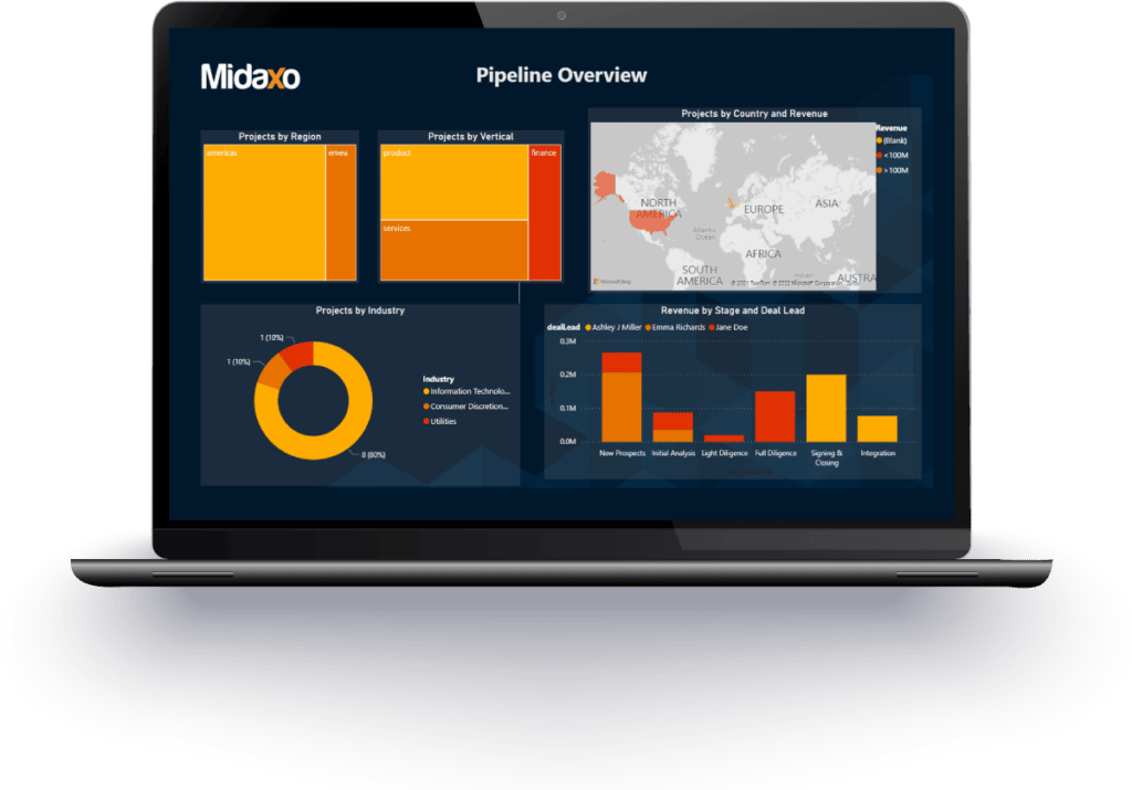 Image of Power BI, Analytical Reports screen