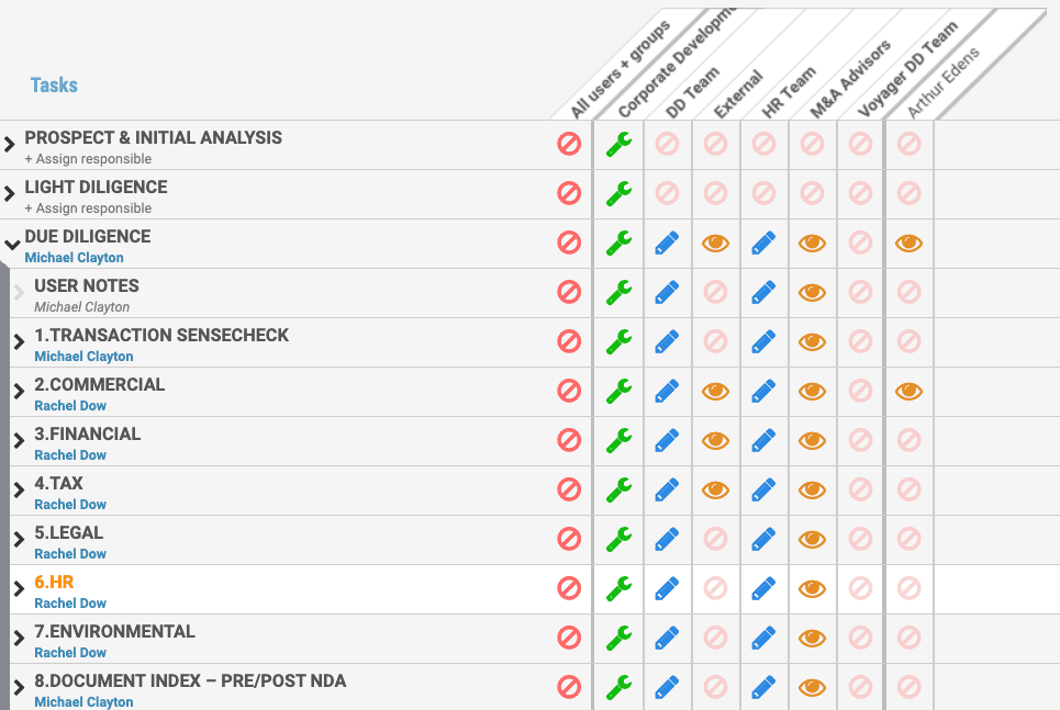 Internal / External Team Members  permission settings