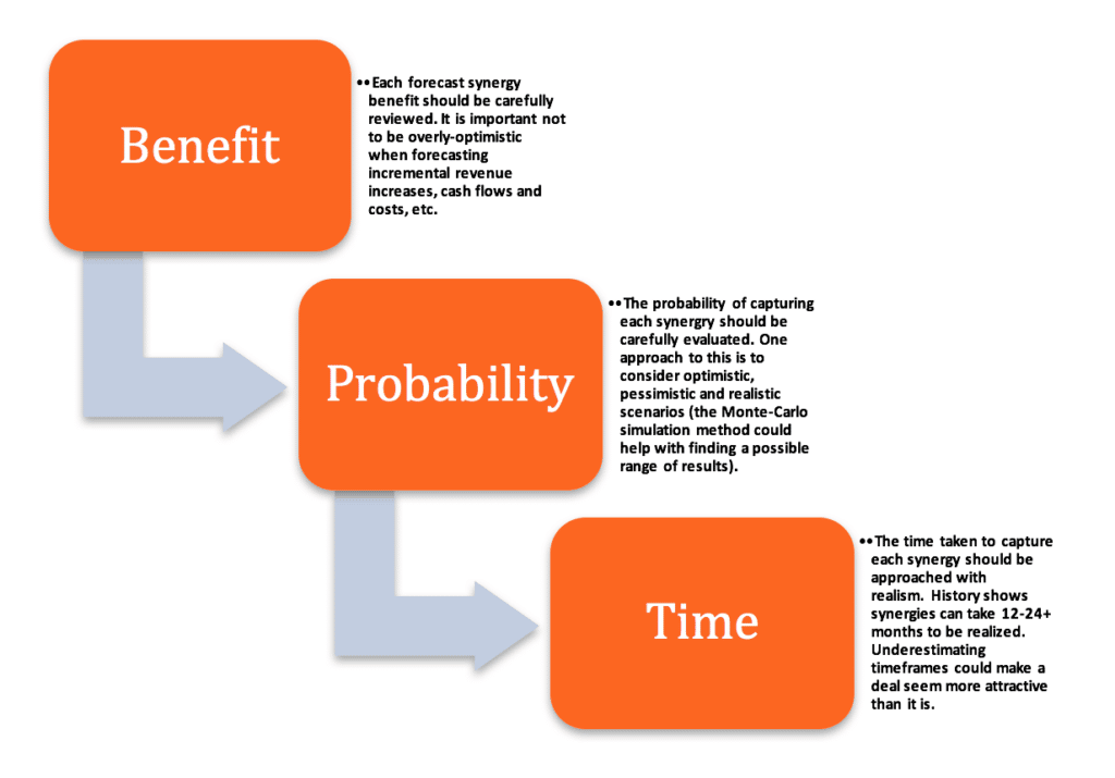 Estimating Synergies 3 step approach