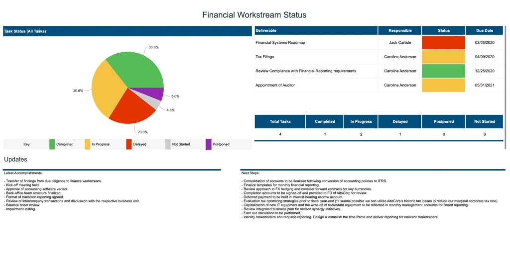 Image of Automated Reporting screen