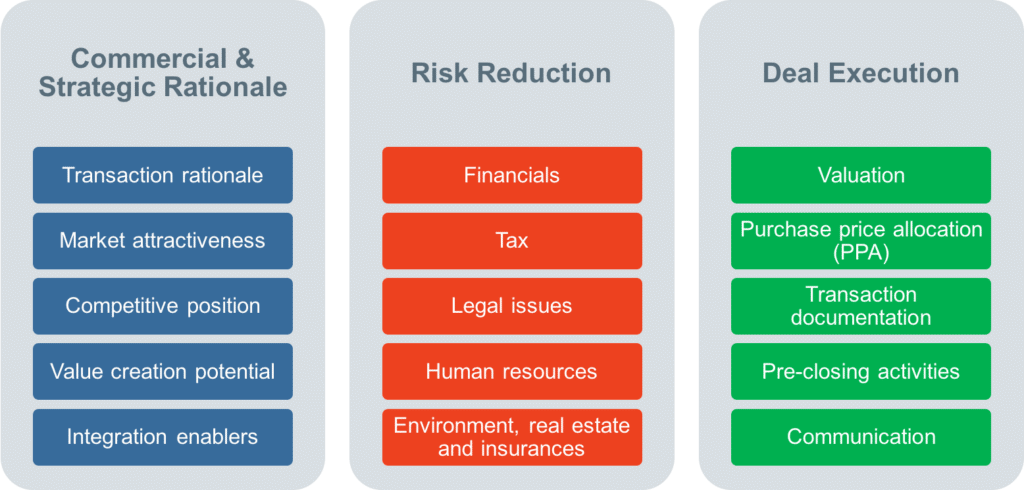 Due Diligence pillars