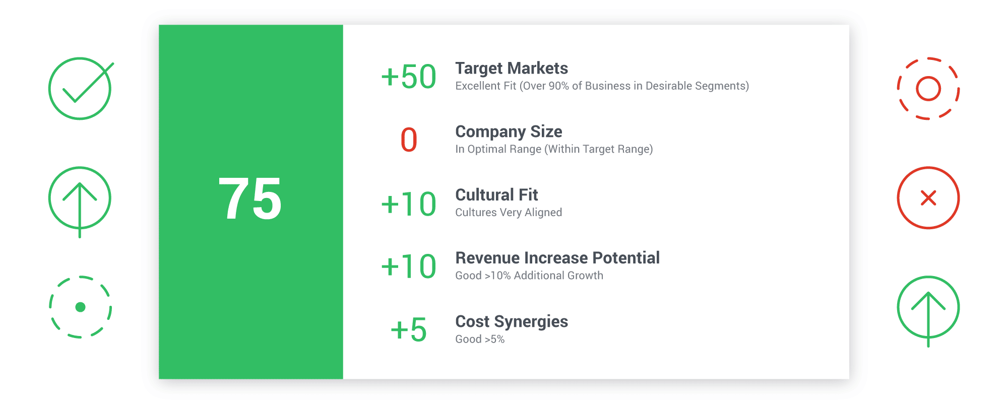 Deal scorecard image