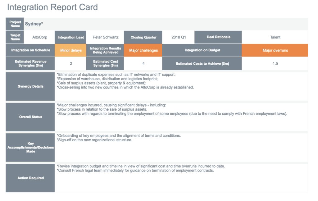 Integration Report Card image