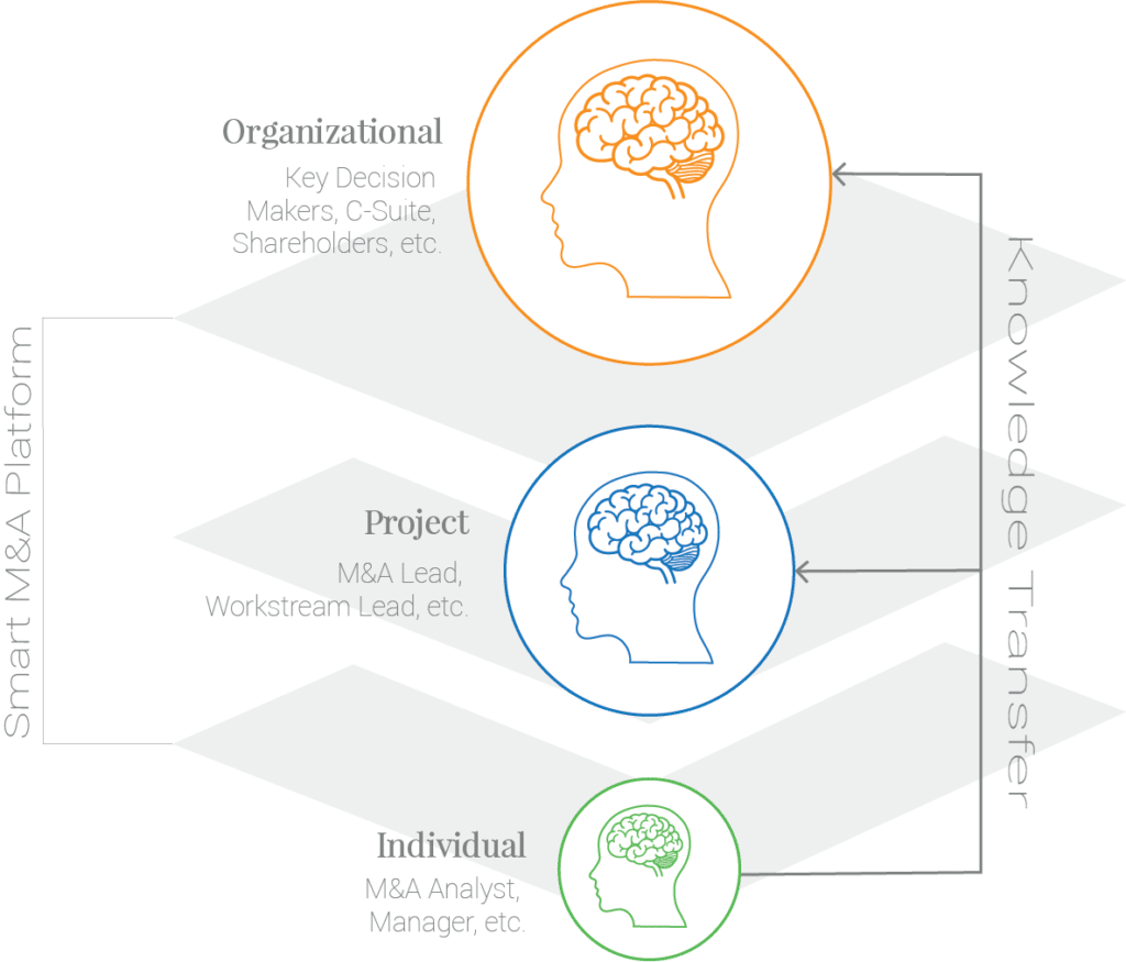 Midaxo Knowledge Transfer Diagram image