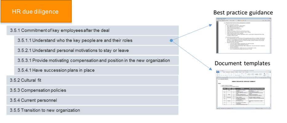 Simple HR DD Steps image