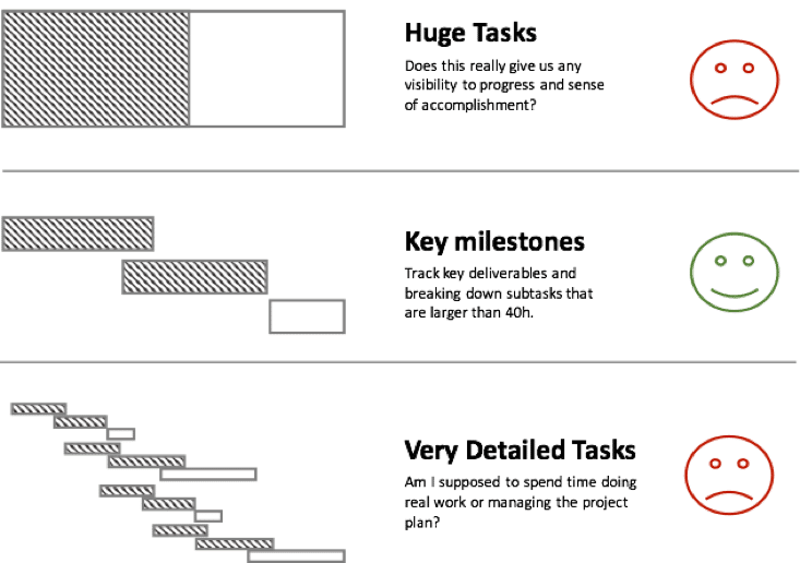 Task Size selection