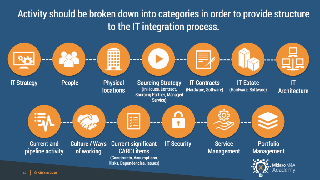 How to Structure the Integration Process image