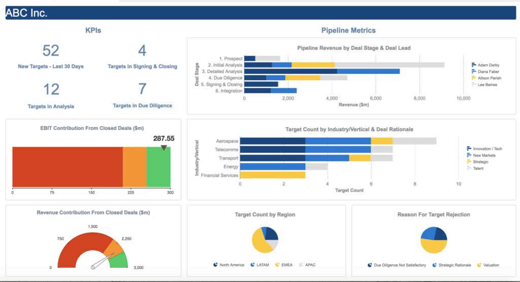 Pipeline Metrics image