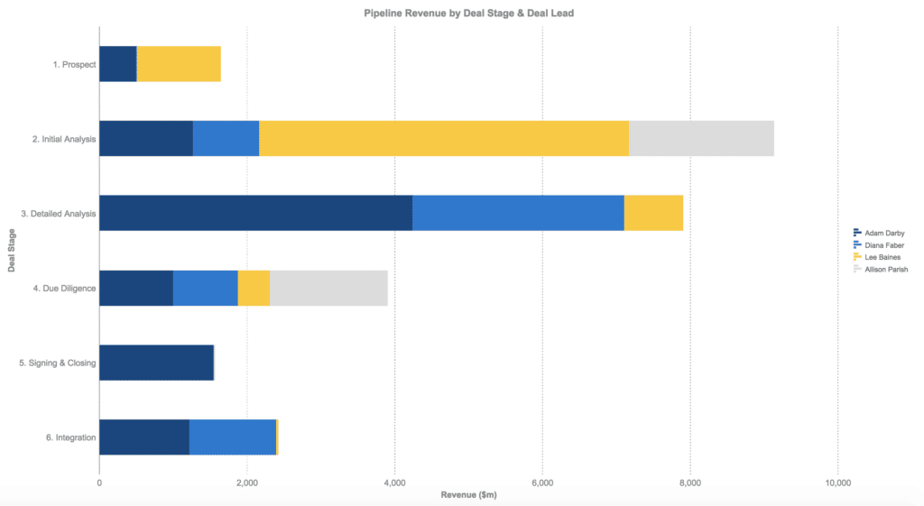 Overall Pipeline (Revenue) image