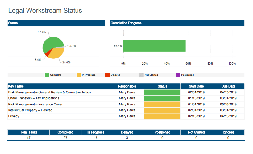 Legal Workstream Status image