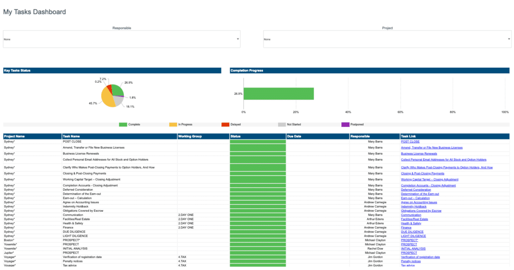 My Task Dashboard image