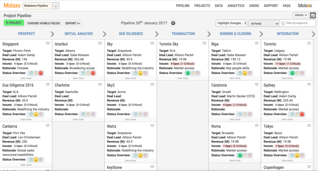 Pipeline Overview