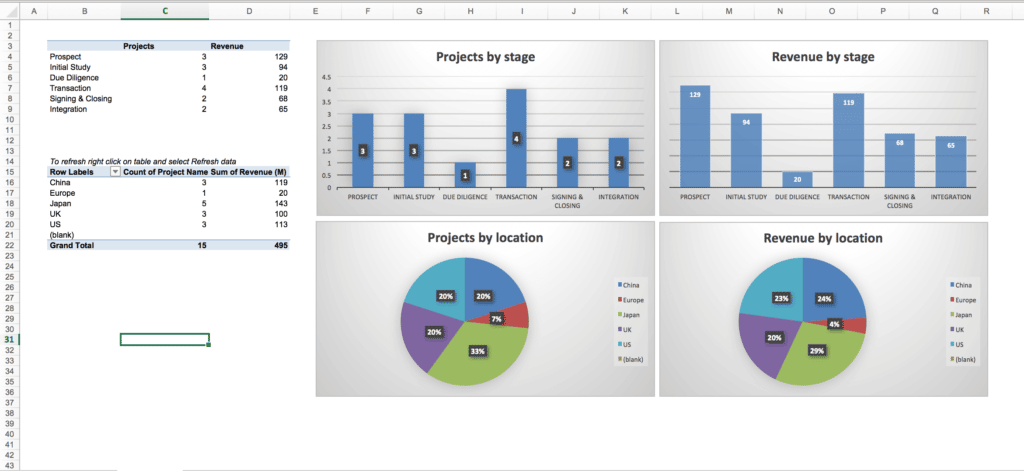 Pipeline graphics