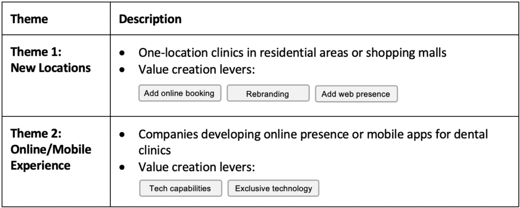 M&A Themes image