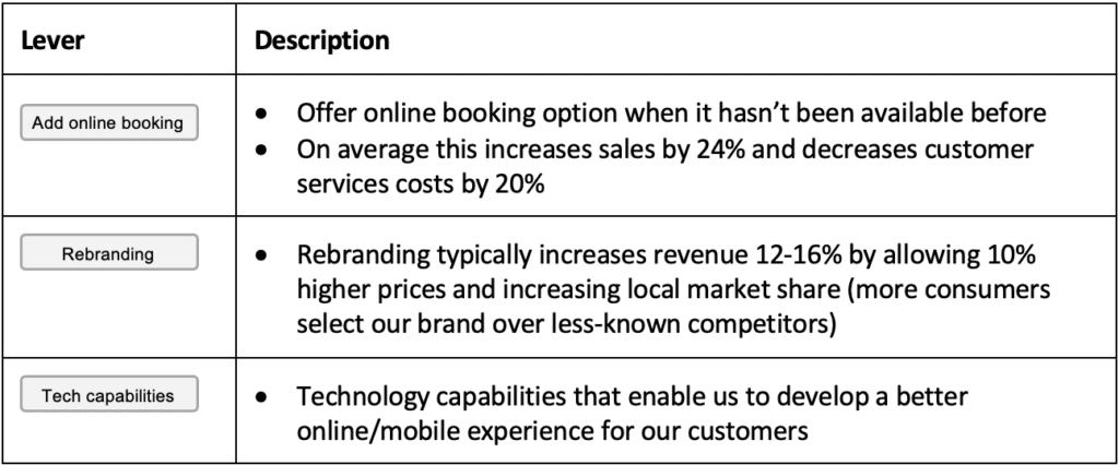 Value Creation Levers image