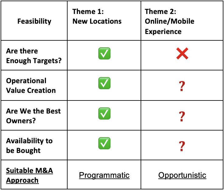 M&A Feasibility image