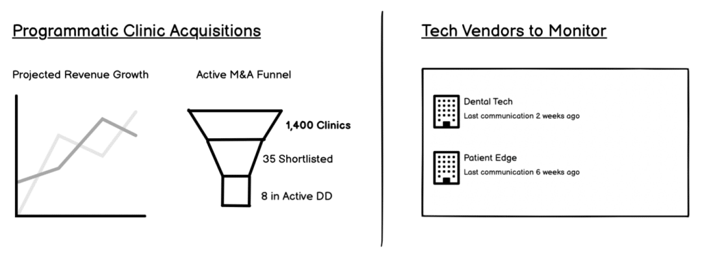 Dashboard Programmatic vs Opportunistic deals image