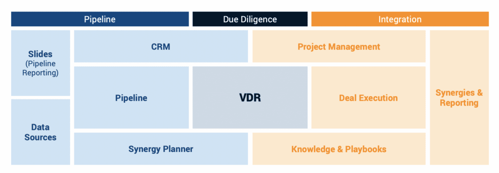 Comprehensive M&A features image