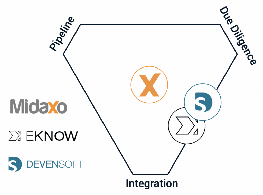 Midaxo, EKNOW, and Devensoft by Use Case Strengths image