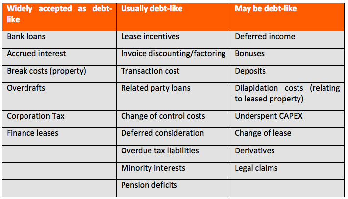 Debt table classification