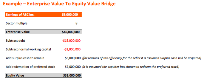 Enterprise Value to Equity Value image