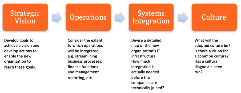 Synergy Categorization image